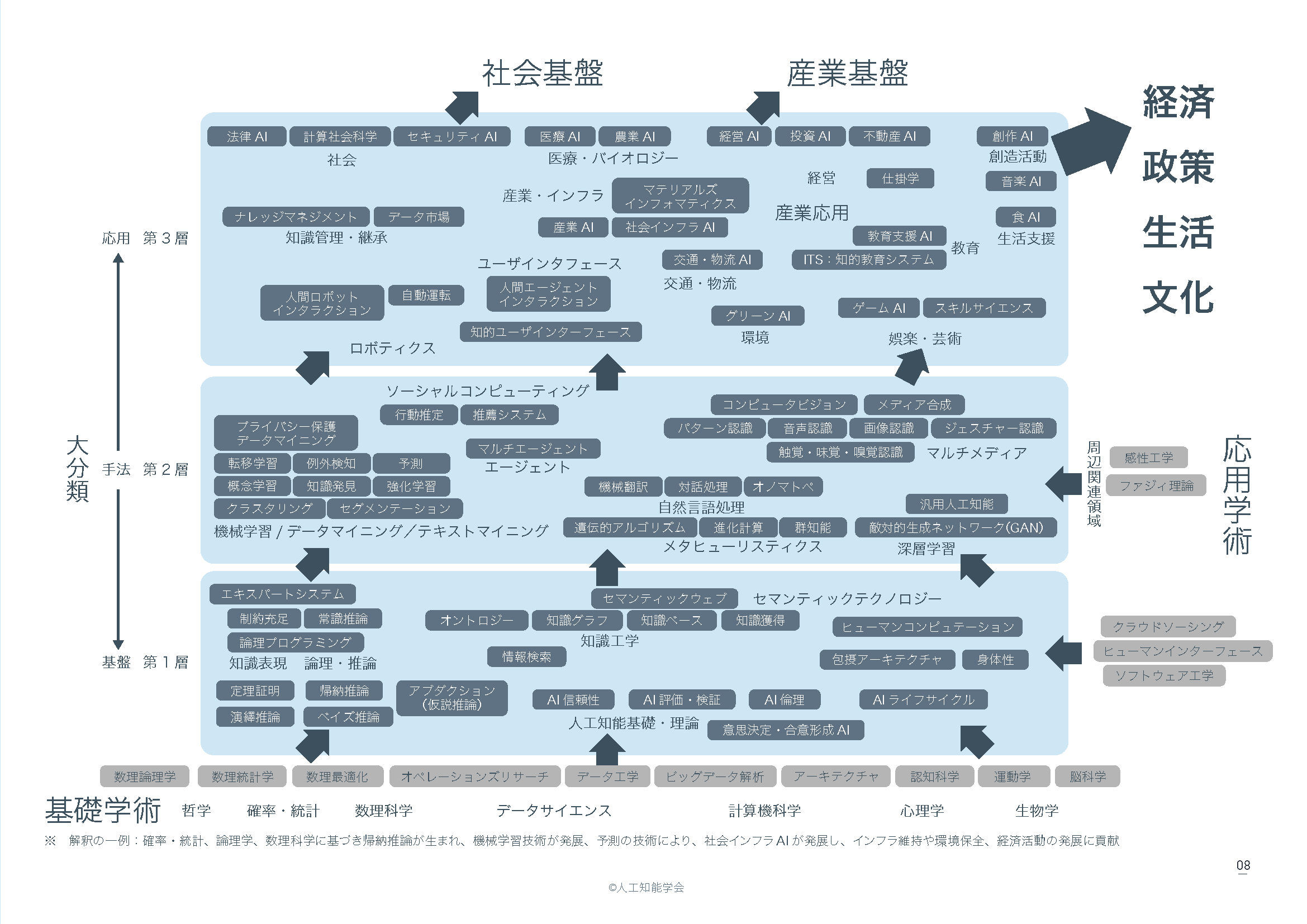 Aiマップb 旧版 人工知能学会 The Japanese Society For Artificial Intelligence